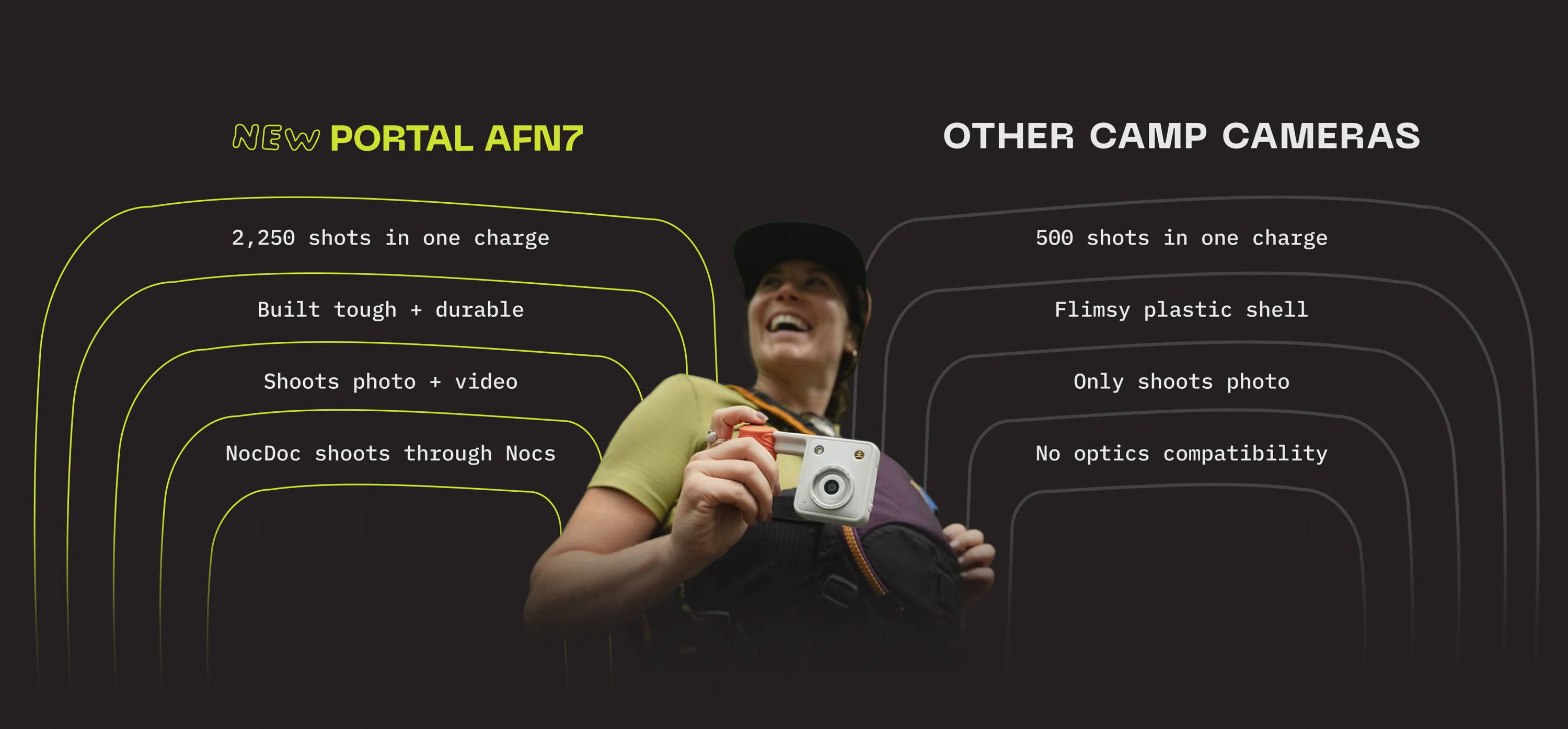 NEW Portal AFN7 vs Other Camp Cameras comparison table