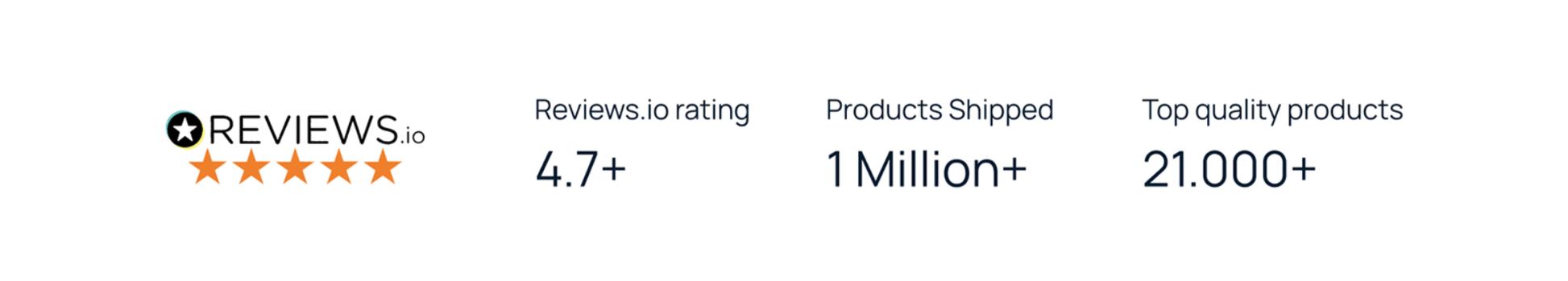 Customer ratings, products shipped, and total products available statistics.