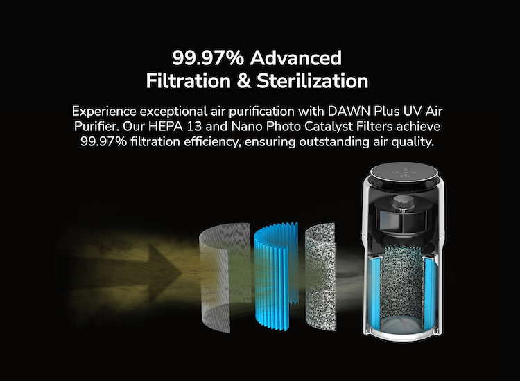 99.97% Advanced Filtration & Sterilization