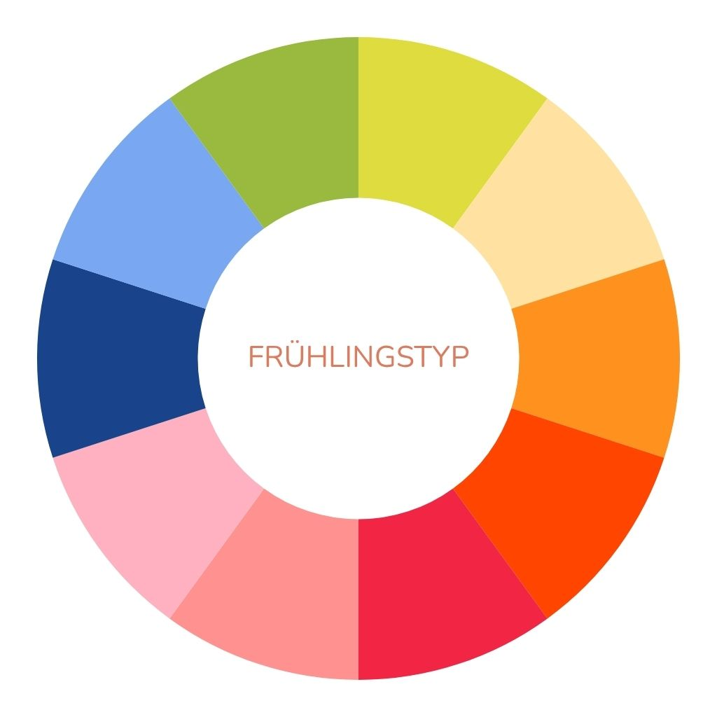 Farbkreis mit Farben für den Frühlingstypen.