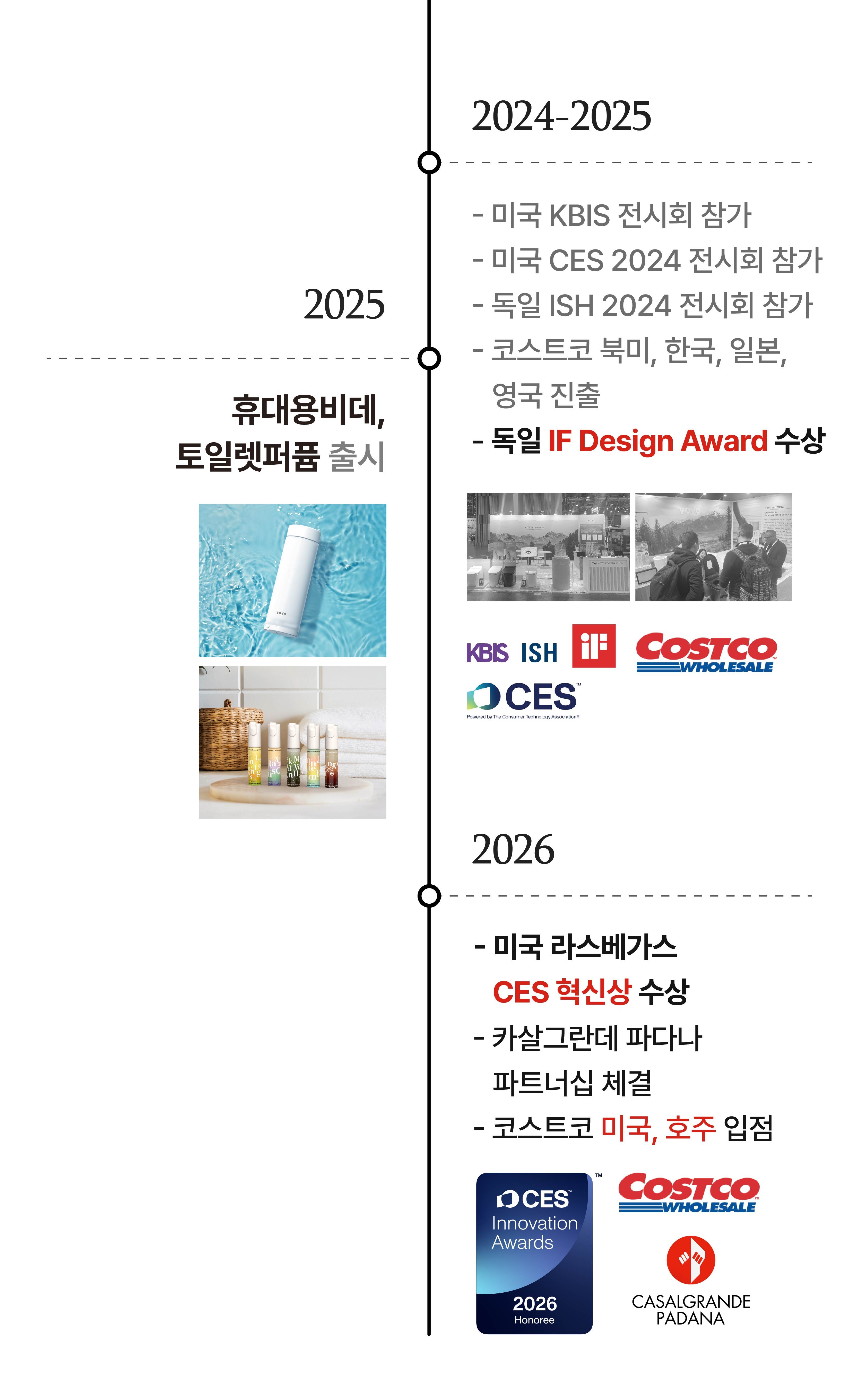 Timeline of product launches and awards from 2024 to 2026.