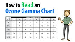 Gamma Chart