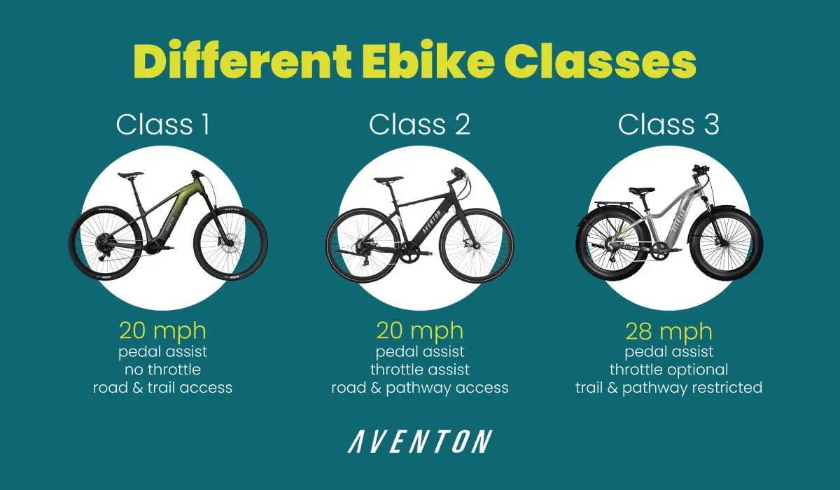 Pedal Class Three Electric Bike Pedal Lynx ST Electric Hardtail