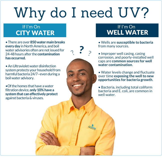 ¿Se necesita filtración ultravioleta si se usa agua de la ciudad o agua de pozo?