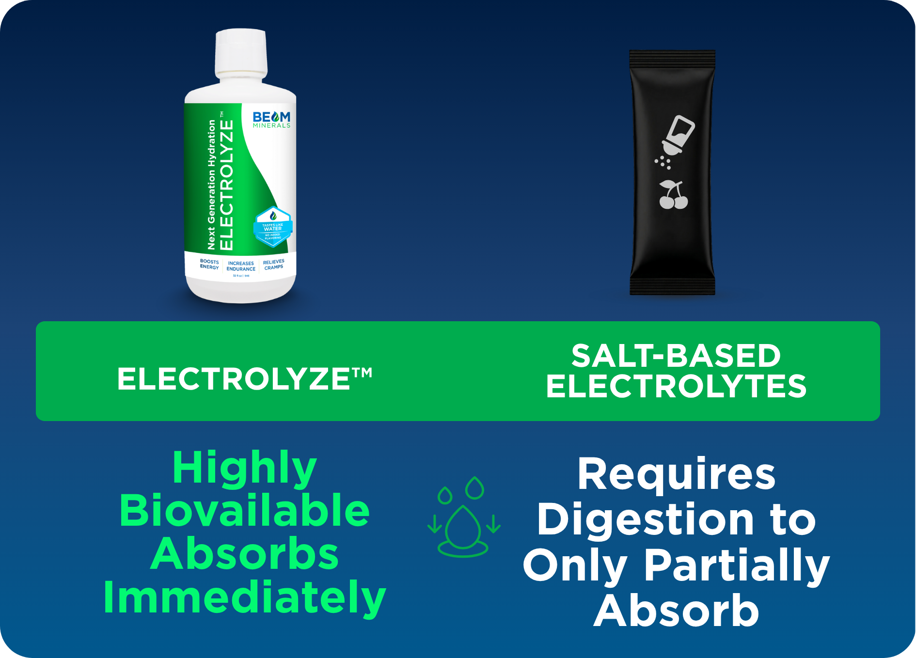 Comparison of two electrolyte products and their absorption characteristics.