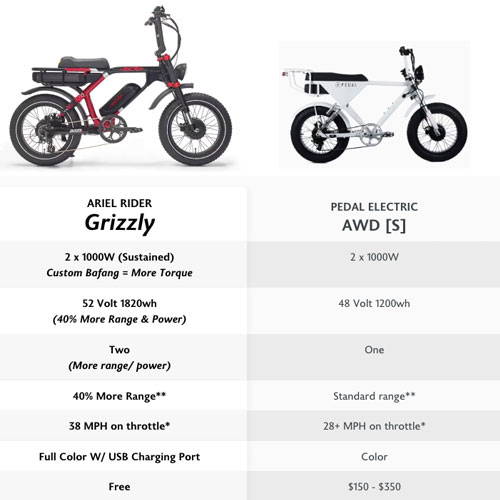 ARIEL RIDER GRIZZLY VS. PEDAL AWD [S]