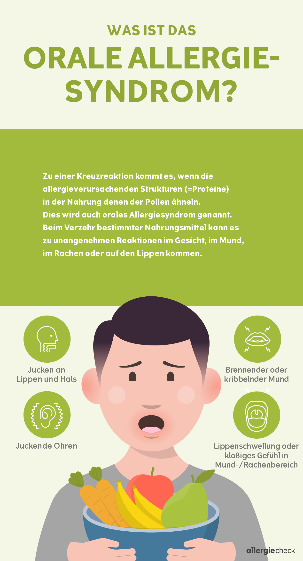 Infografik zum oralen Allergiesyndrom: Heuschnupfen verursacht Symptome beim Essen. Zu den Symptomen gehören: Jucken an Lippen und Hals brennender oder kribbelnder Mund Lippenschwellung oder kloßiges Gefühl in Mund-/Rachenbereich Juckende Ohren