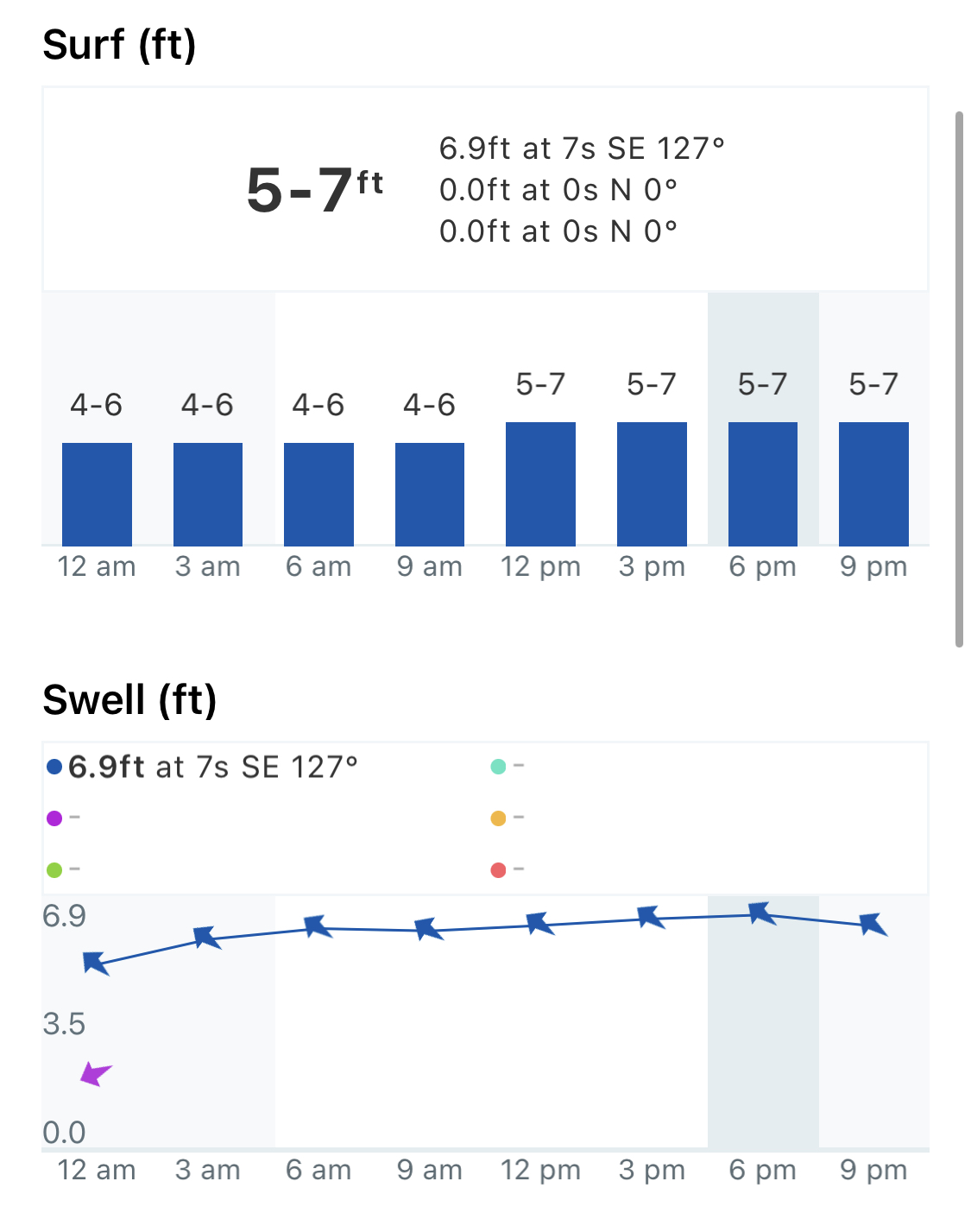 How to Correctly Read a Surf Report