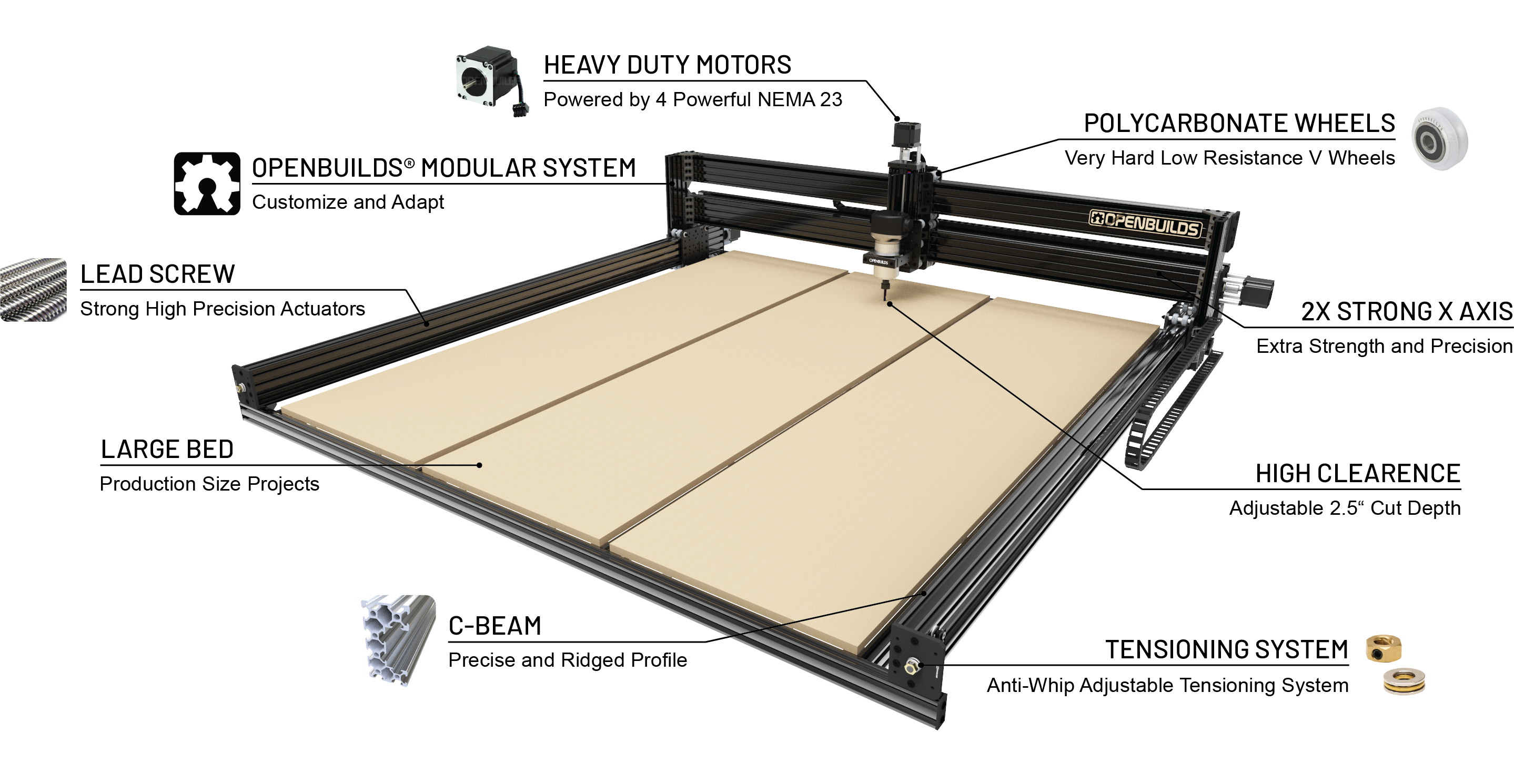 Machine OpenBuilds LEAD CNC Fraiseuse avec entraînement par broche  (1000x1000), moteurs pas à pas et montage sur le col Euro en kit | CONUCON