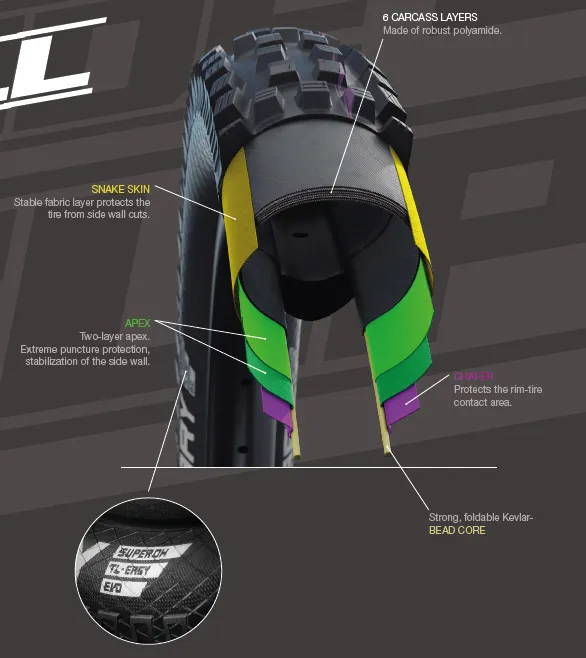 detail of schwalbe mountain bike tires super downhill layers