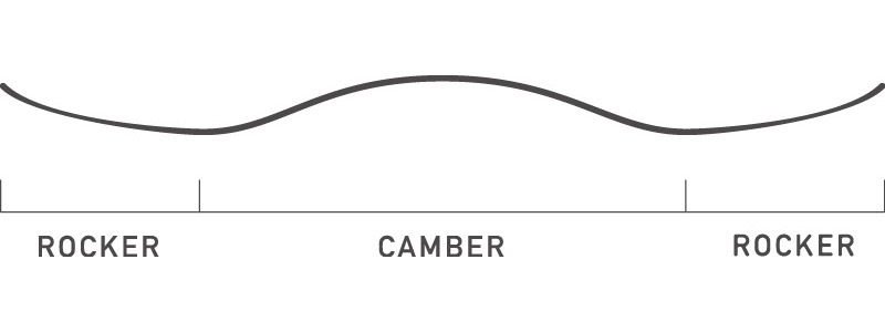 Bend Detail Camber Rocker Tip & Tail