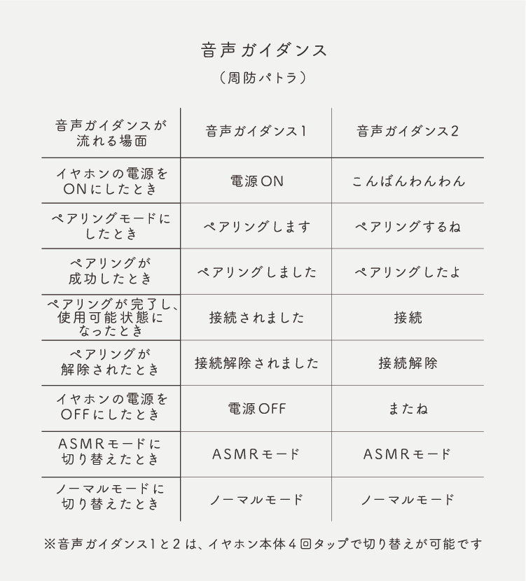 COTSUBU for ASMR  Patra Edition    ag   ”ちょうどいい”ワイヤレス
