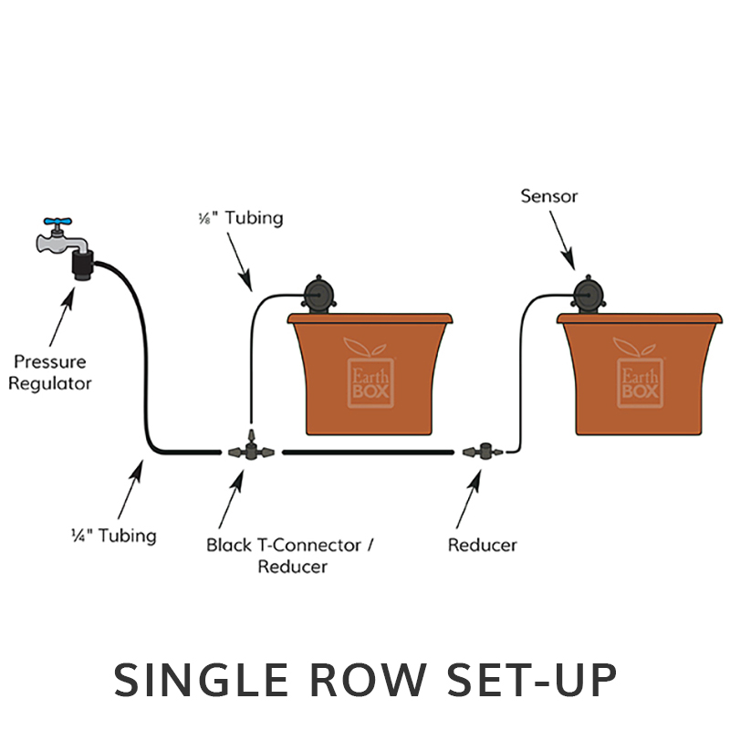 Diagram showing how a single row set-up of the AWS works