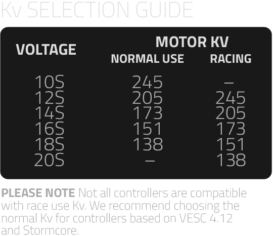 Radium 6485 Motor