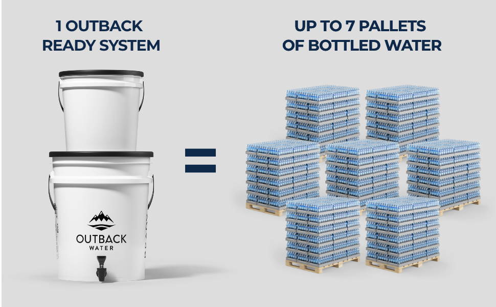 outback water filter saves space storing water