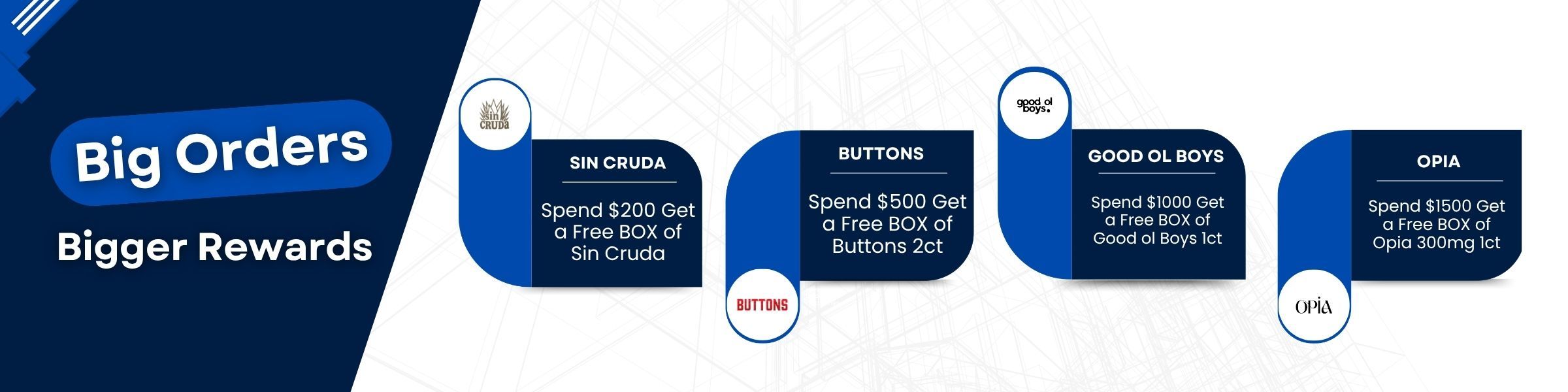Big orders lead to bigger rewards; steps outlined in blue speech bubbles.