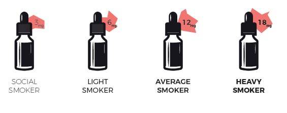 How Much E-Liquid Is Equilivent To Smoking A Cigarette?