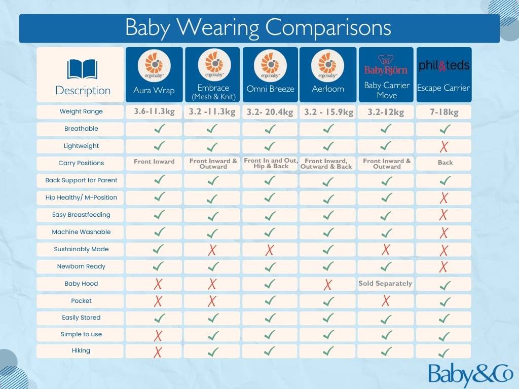 Babywearing Comparison Chart