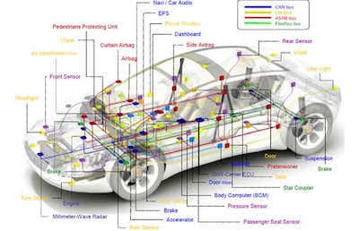 5G and EMF Car Protection Devices