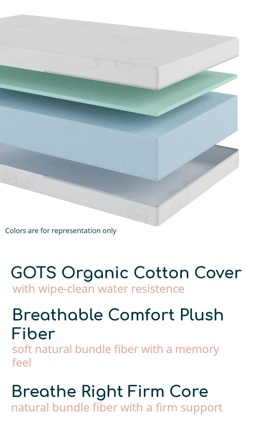 GOTS Organic Cotton Cover-with wipe clean resistance, Breathable Comfort Plush Fiber-soft natural bundle fiber with a memory feel, Breathe Right Firm Core-natural bundle fiber with a firm support