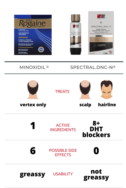 Does Minoxidil (Rogaine) Work for Frontal Baldness? – DS Healthcare Group