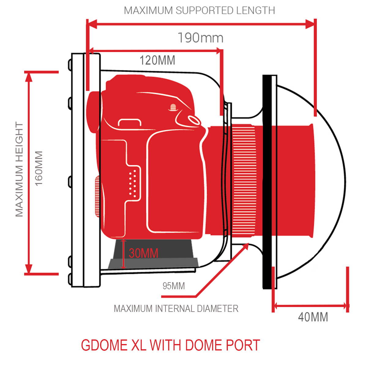 Dome Housing / Case for the GoPro Hero MAX 360 Camera — GDome