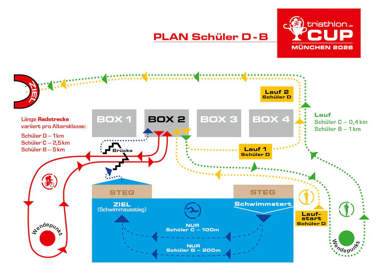 Streckenplan für Schüler-Triathlon