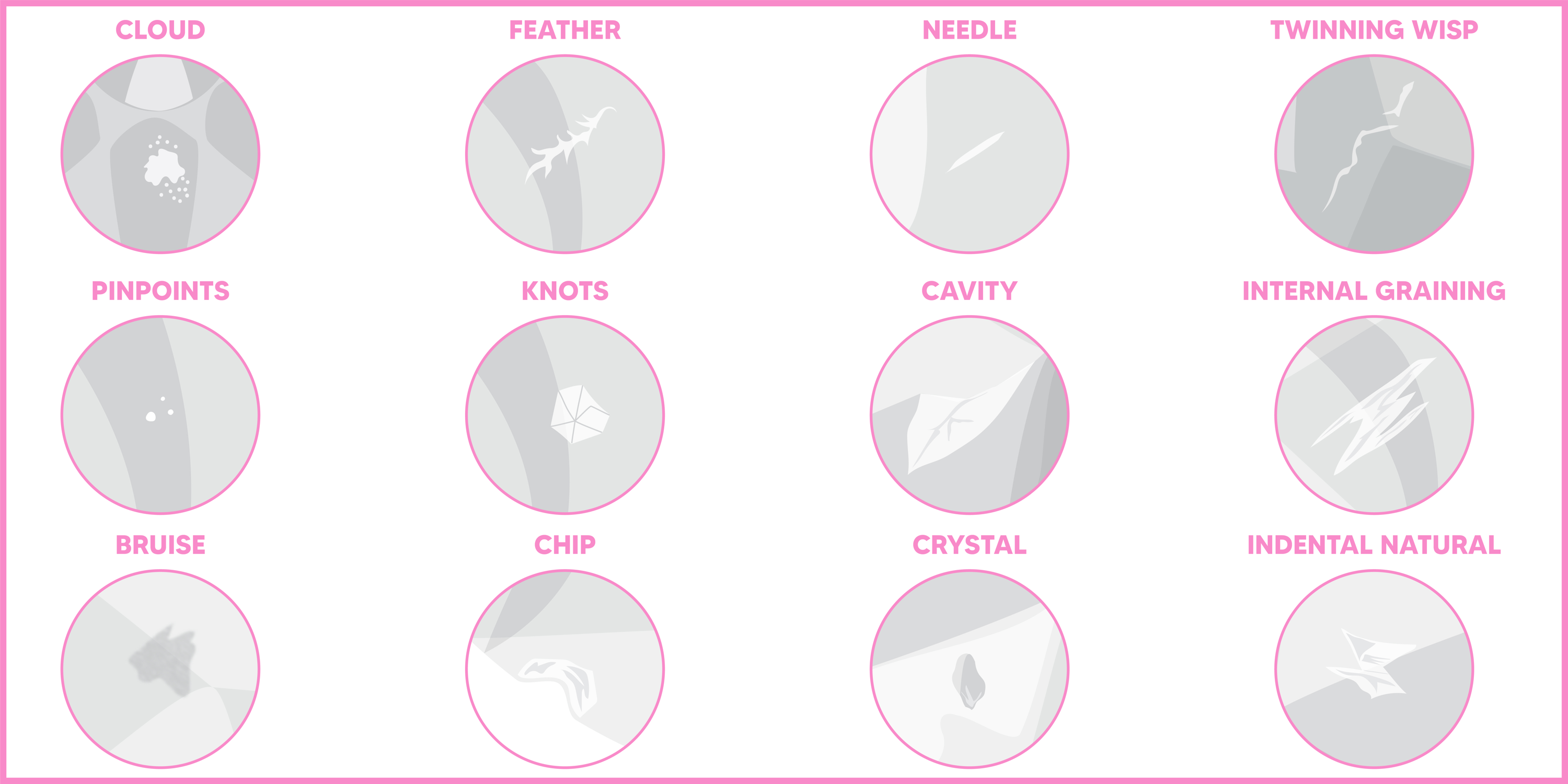 types of diamond inclusions 