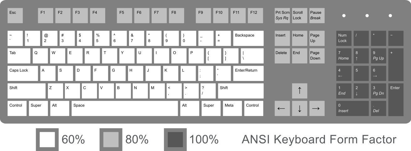 How to Find Keycaps That Fit Your Keyboard — Kono Store