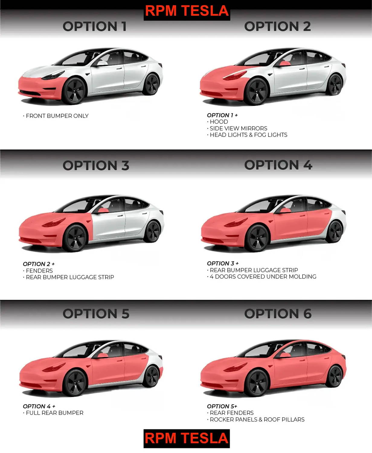PPF coverage options — 6 packages for Tesla
