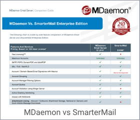 MDaemon Compare SmarterMail