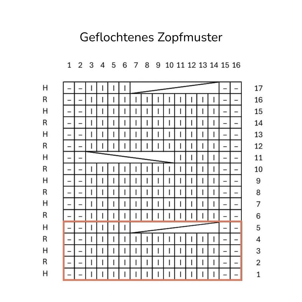 Strickschrift für ein geflochtenes Zopfmuster.