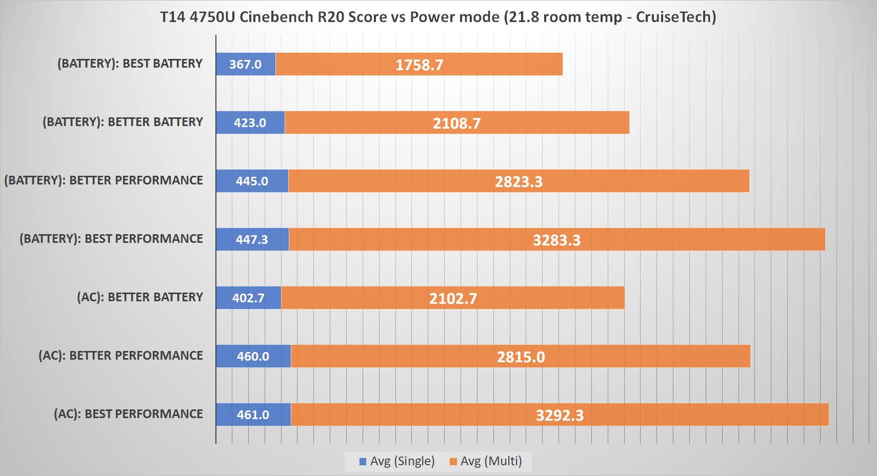 ThinkPad T14s R20 benchmark result