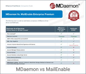 MDaemon compare MailEnable