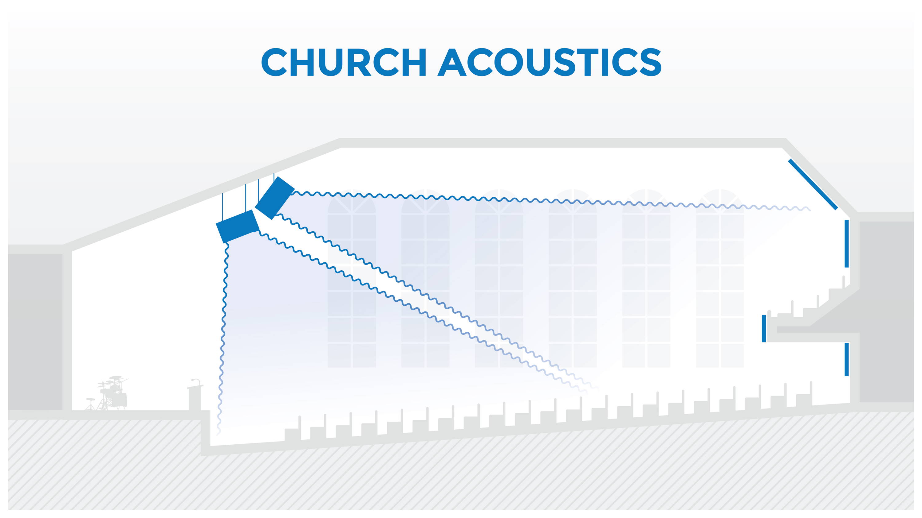 Church Acoustics with Panels and Speakers