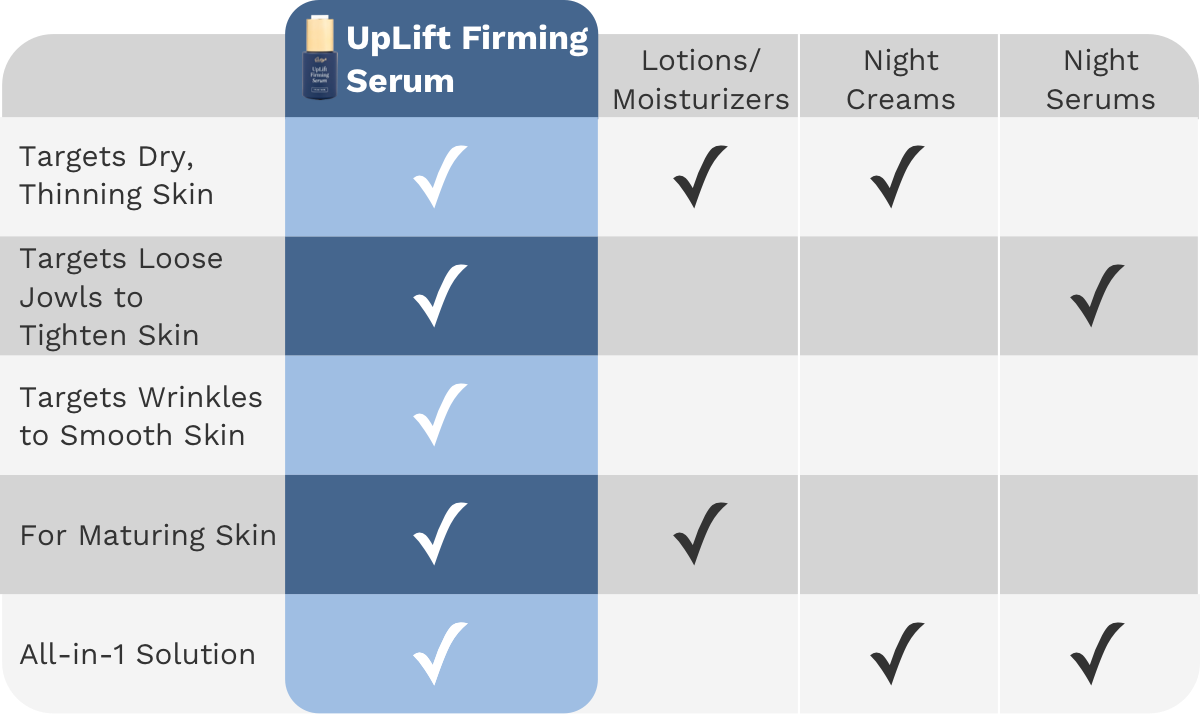 Table comparing skin serums and their target concerns and uses.