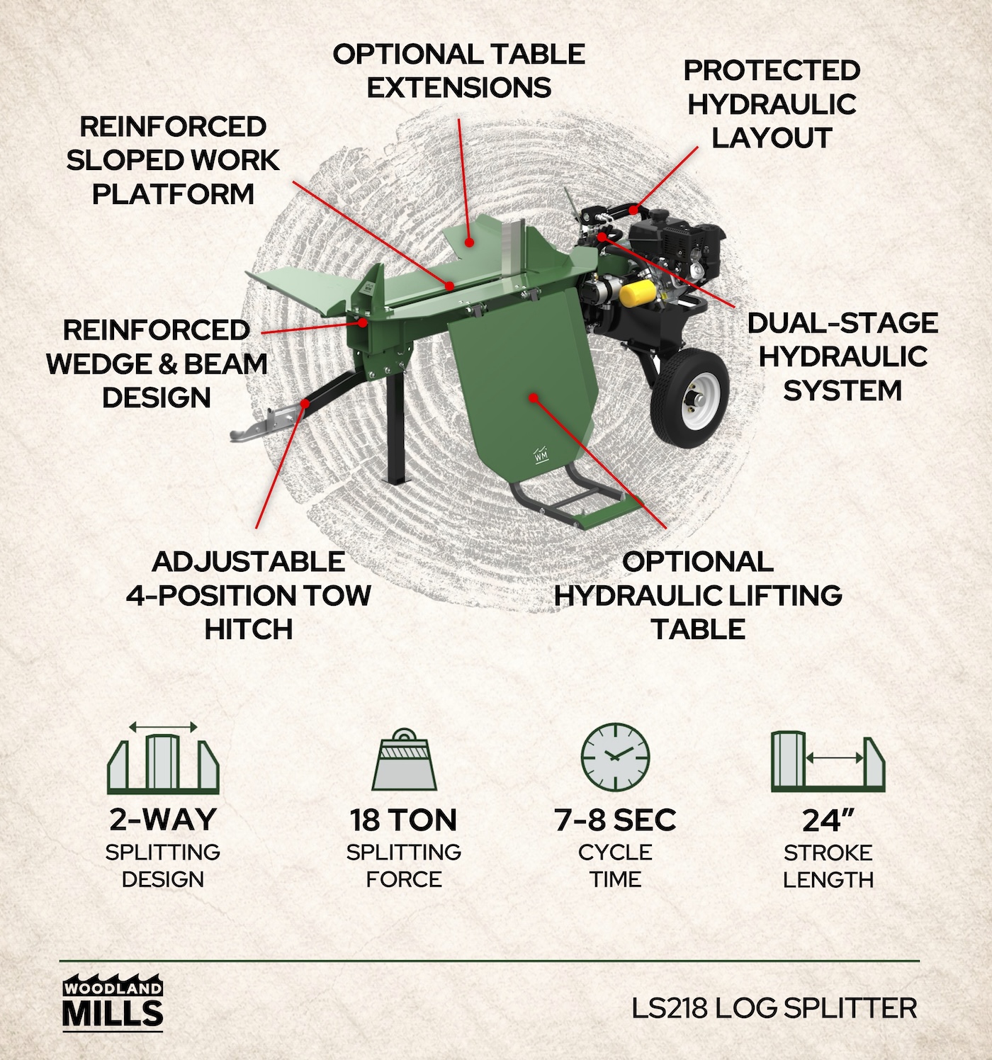Illustration of a log splitter with features and specifications labeled.
