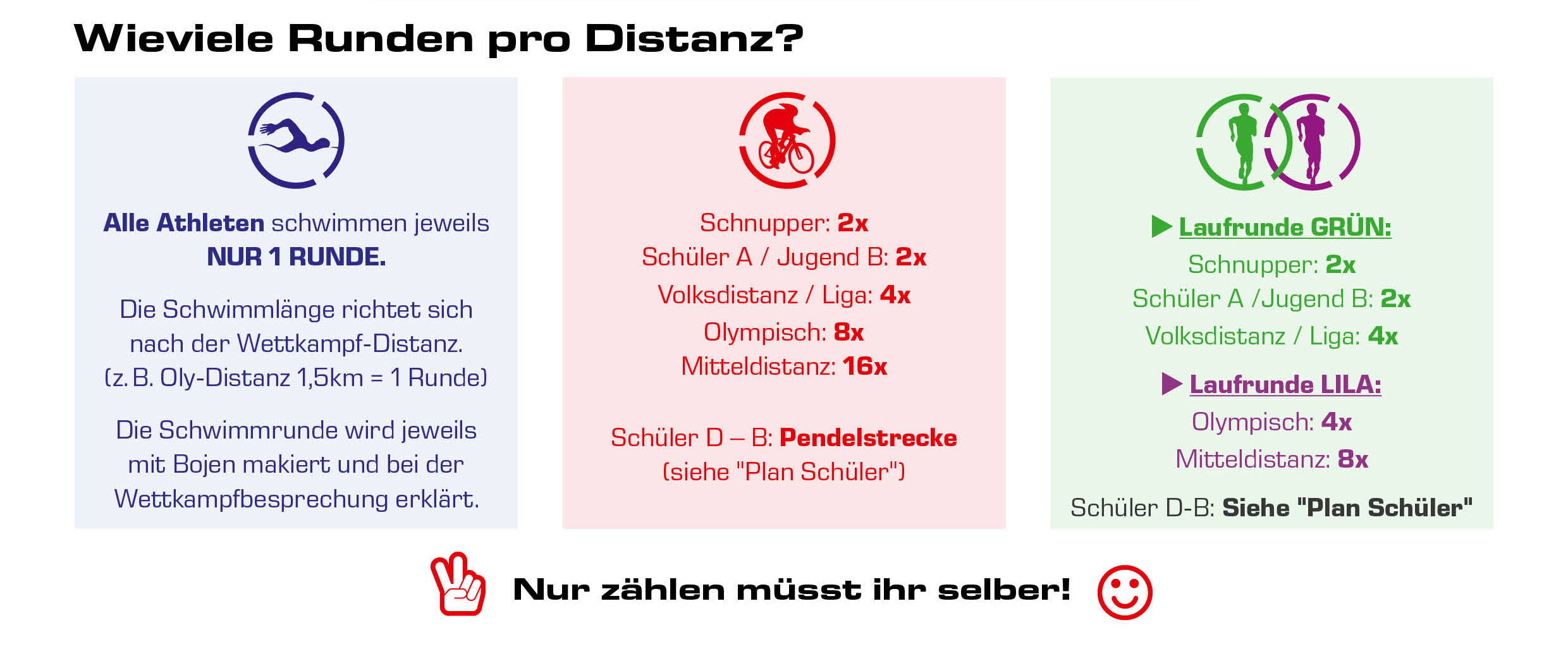 Rundeninfo triathlon.de CUP