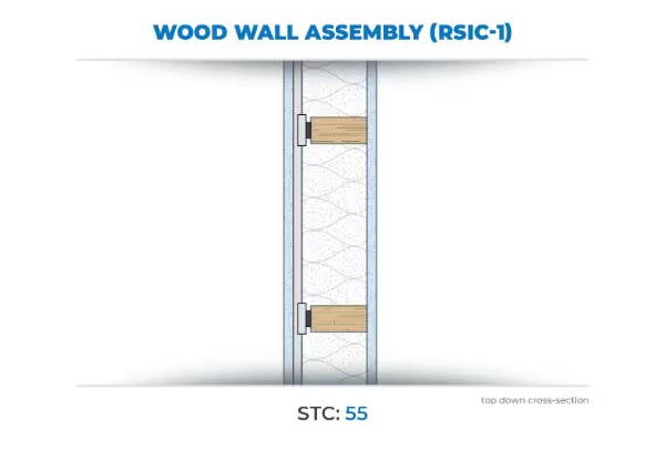 wood stud wall with RSIC-1