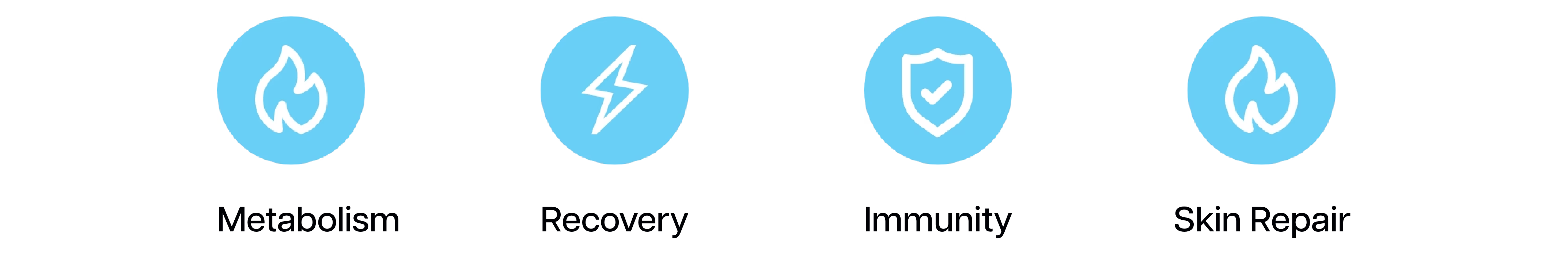 Four blue icons representing fire, lightning, shield, and water.