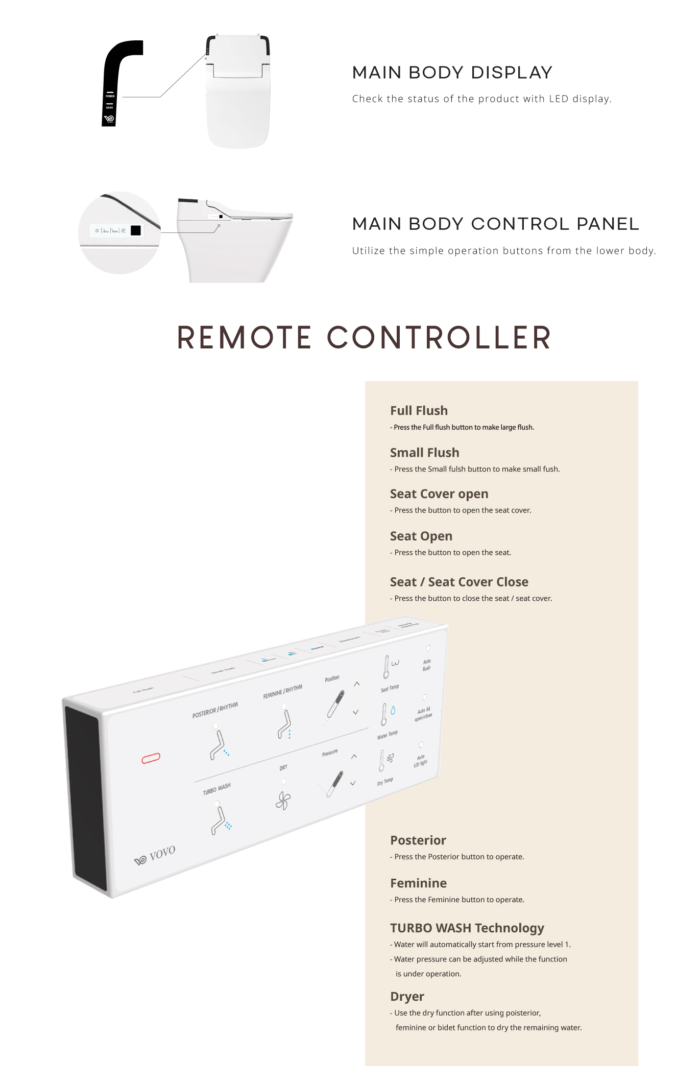 Main body display and panel, Remote controller
