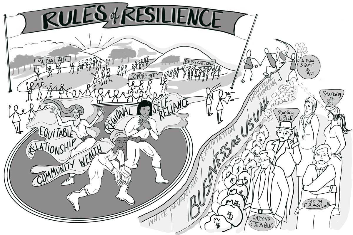 Black and white illustration of the Rules of Resilience with the 
