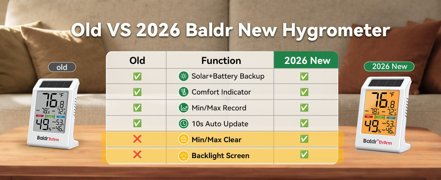Comparison of old and new Baldr hygrometers with features listed.
