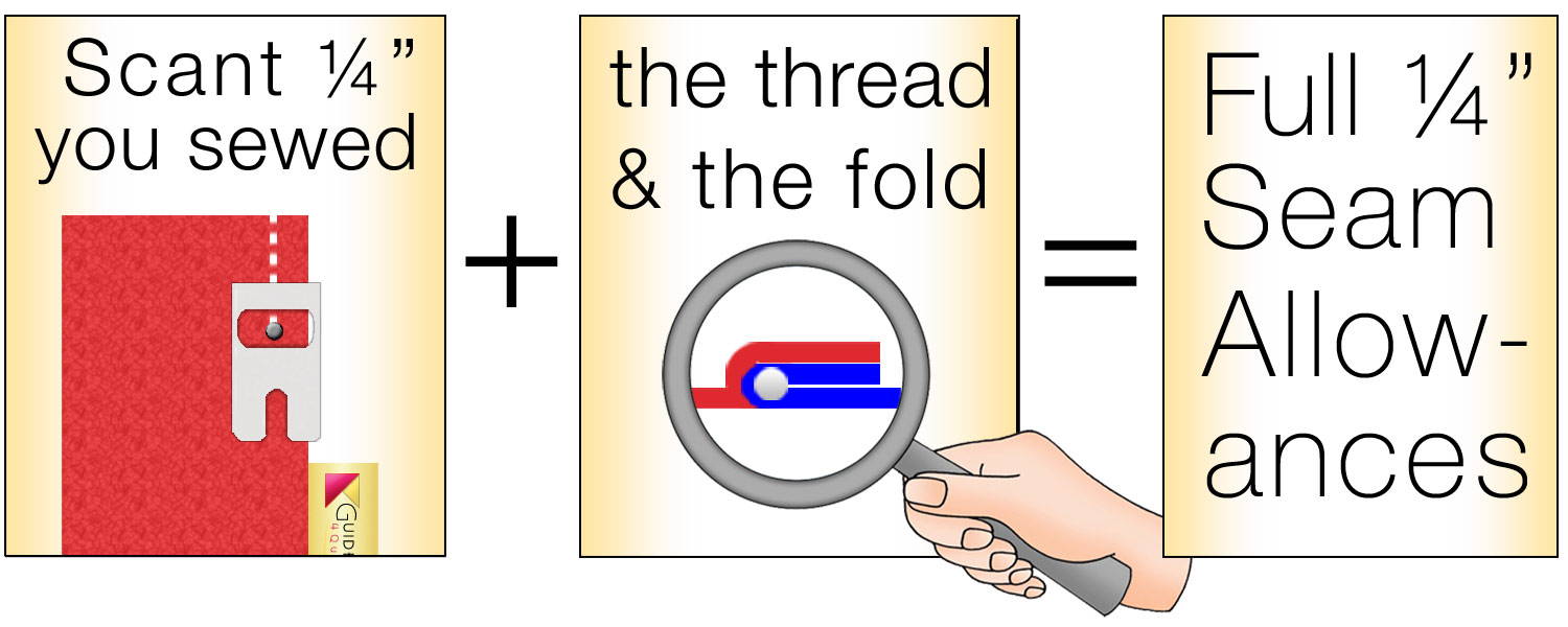 Super Easy Scant ¼
