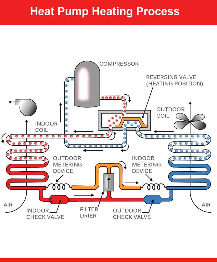 heat pump heating process illustration