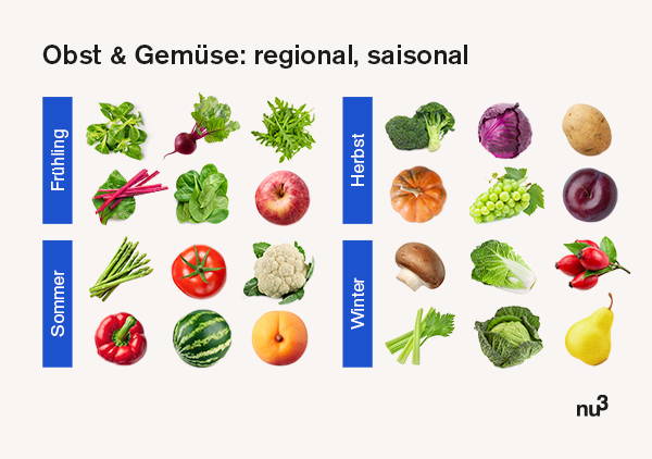 Blue Zones Lebensmittel: Saisonales Obst und Gemüse