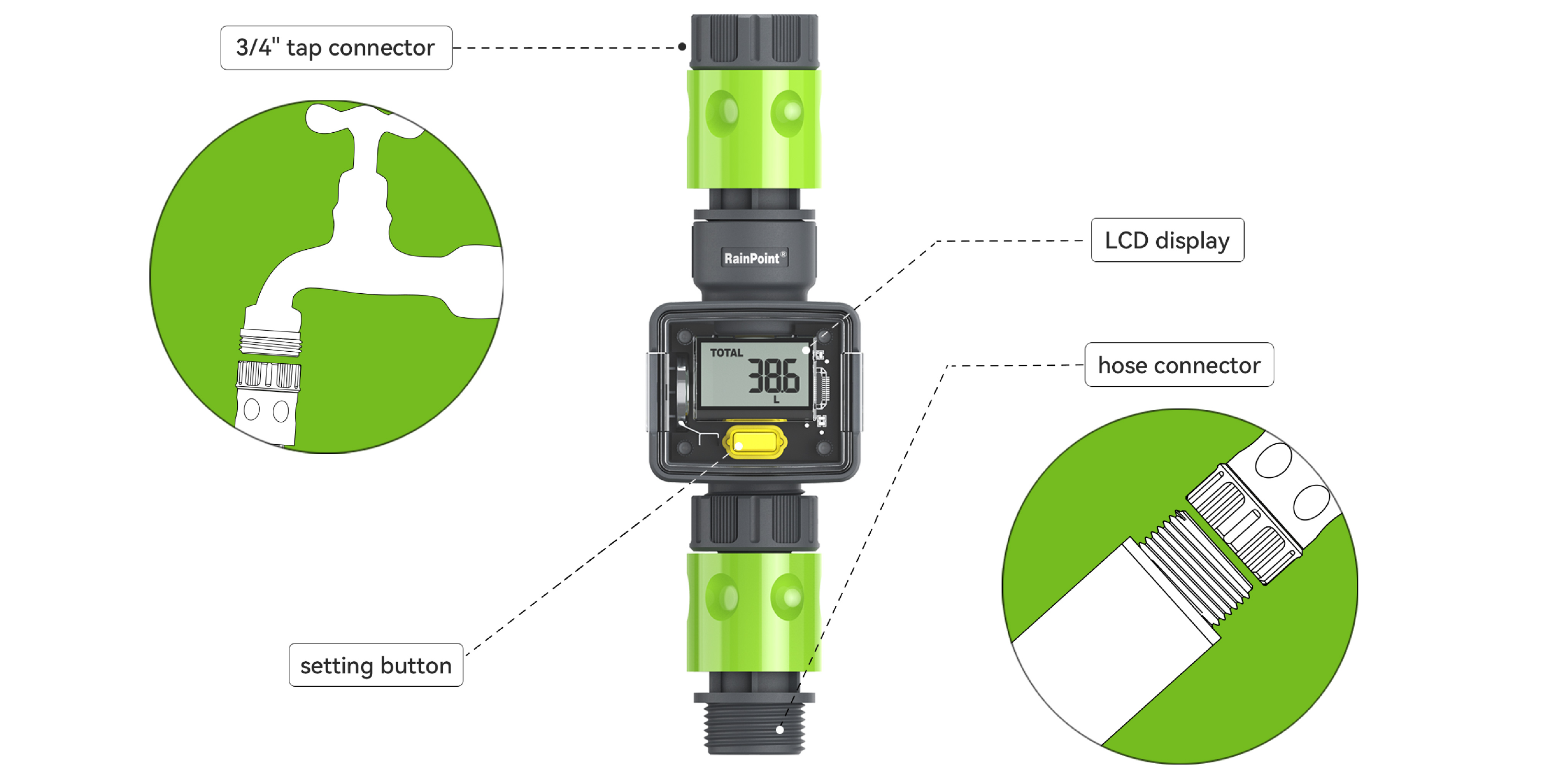 Real time water flow rate monitoring