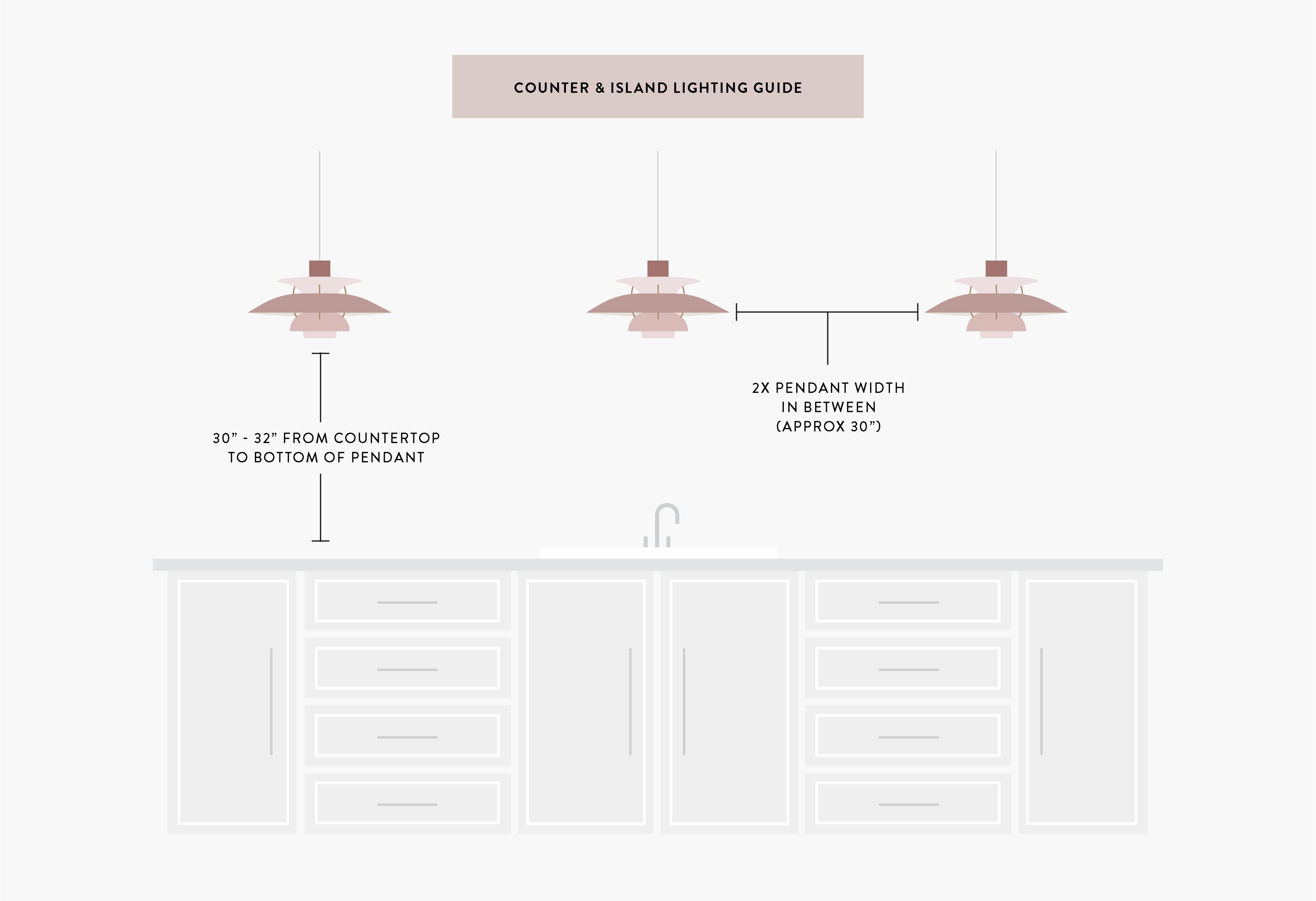 Counter & Island Lighting Guide