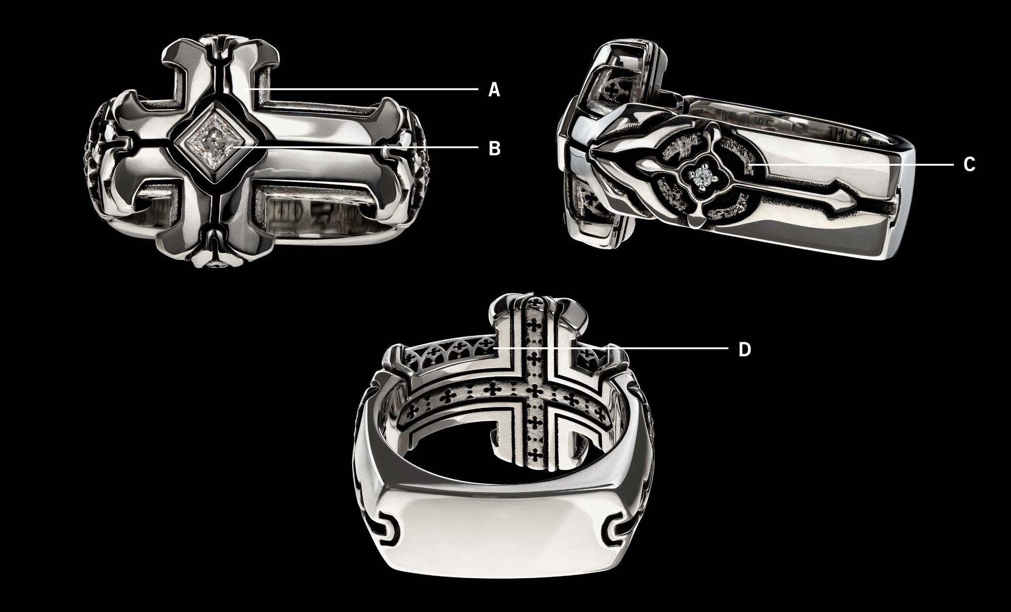 Daily Disciple Ring Symbolism Diagram