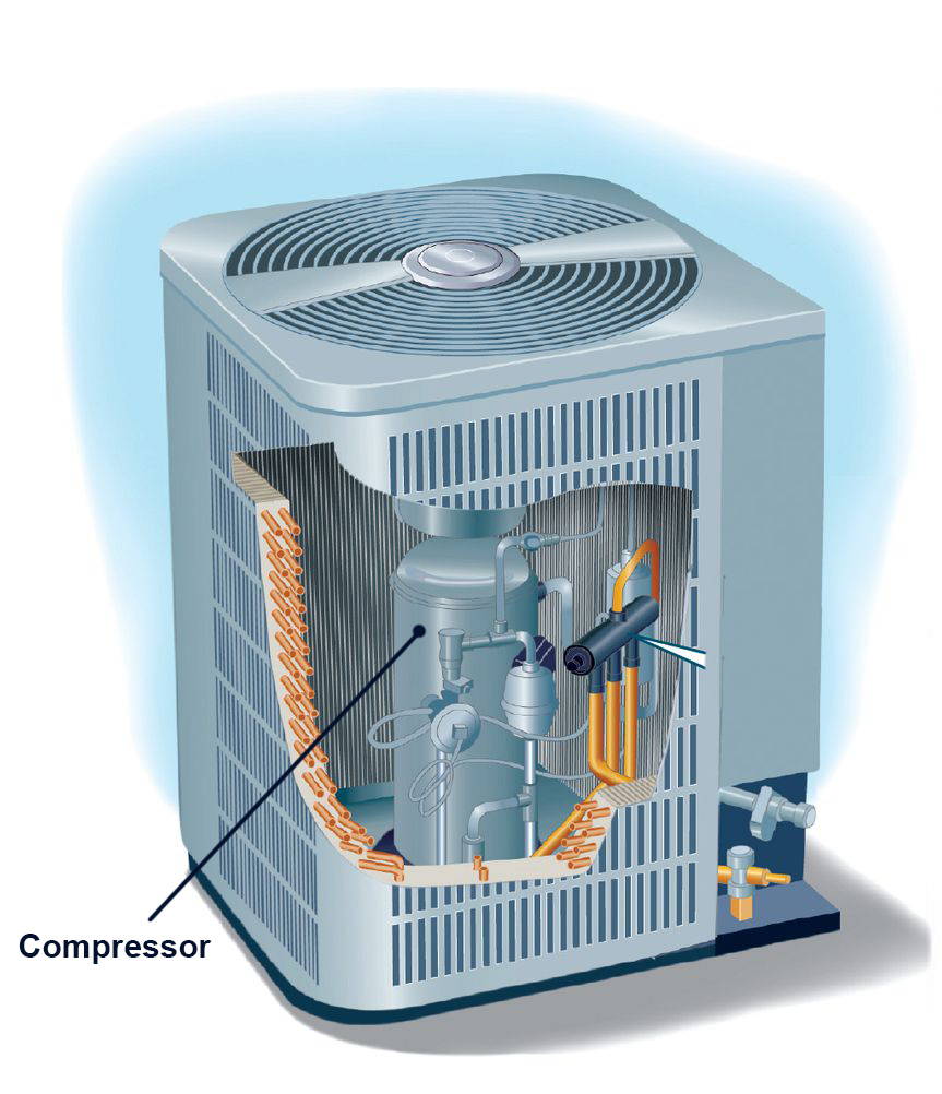 heat pump illustration showing location of compressor